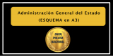 Administración General del Estado (ESQUEMA)
