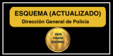 Actualización del Ministerio del Interior (RD 734/2020)