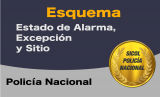 Estado de Alarma, Excepción y Sitio