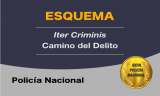 Iter Criminis o camino del delito