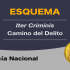 Protección de Infraestructuras Críticas